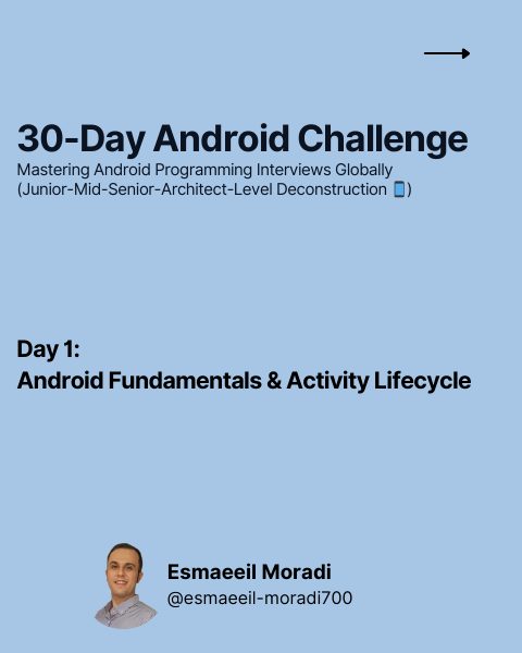 Day 1 — Android Fundamentals & Activity Lifecycle
